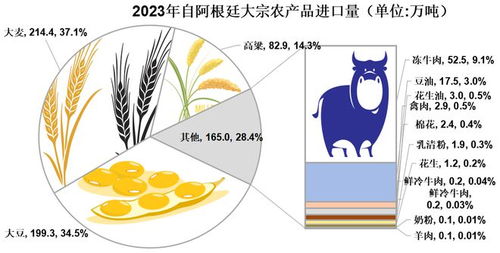獨家原創(chuàng) 2023年我國大宗農(nóng)產(chǎn)品進口來源國排行榜