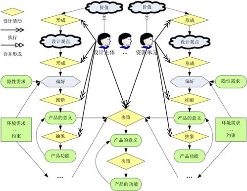 淺談分布資源環(huán)境下產(chǎn)品現(xiàn)代設(shè)計(jì)的創(chuàng)新思維