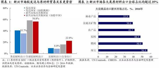 興證宏觀:為什么一些新興市場(chǎng)老出事兒?