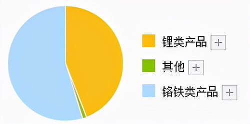 a股僅一家,擁有亞洲最大鋰礦資源,q3利潤漲4倍,股價卻遭攔腰斬?cái)?></a></div>
<div   id=