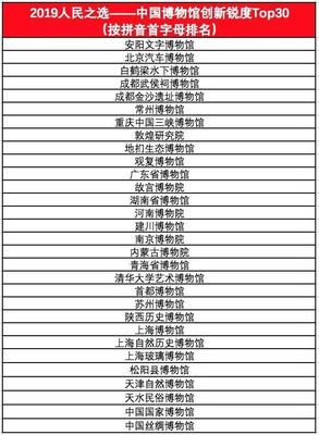 國際博物館日、館藏資源操作指引、亞洲文明展&hellip;五月文博大事記