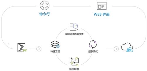 宅家長(zhǎng)蘑菇 讓這份微軟亞洲研究院ai學(xué)習(xí)資源集錦給你充充電