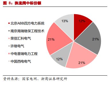 能源局定調加快三條特高壓項目建設,這些廠商已卡位