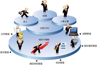 破解人力資源規(guī)劃的六個(gè)思路