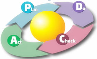 項目資源管理從何下手